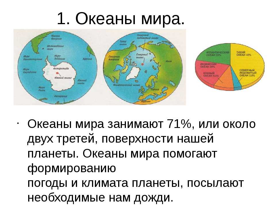 Состав 5 океанов. Океаны земли. Сколько океанов на земле. Сколько океаноана земле. Названия Мировых океанов.
