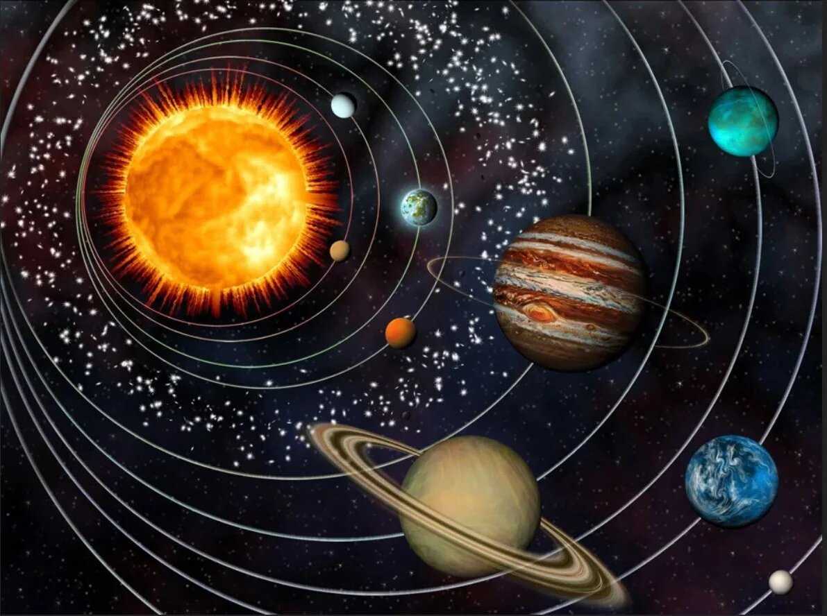 Орбитами планет называют. Солнечная система. Планеты солнечной системы. Солнце Планета. Солнце и планеты солнечной системы.