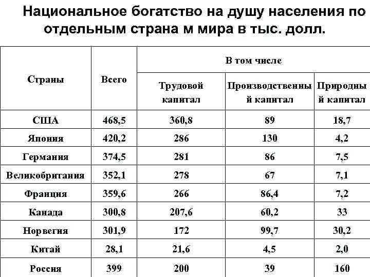 6 государств, где доходы от газа и нефти получают не олигархи, а обычные люди