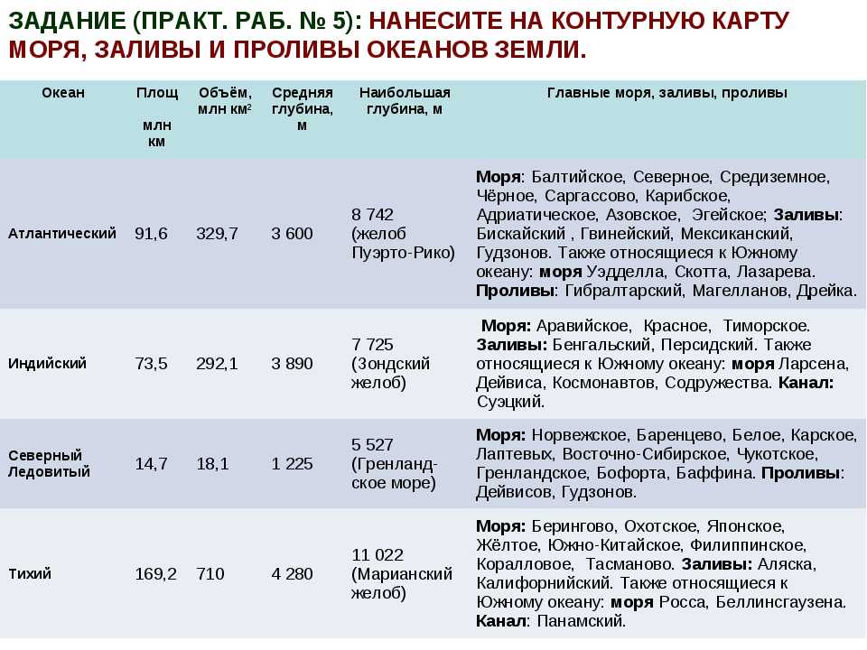 Дайте описание атлантического и индийского океана по плану 6 класс география