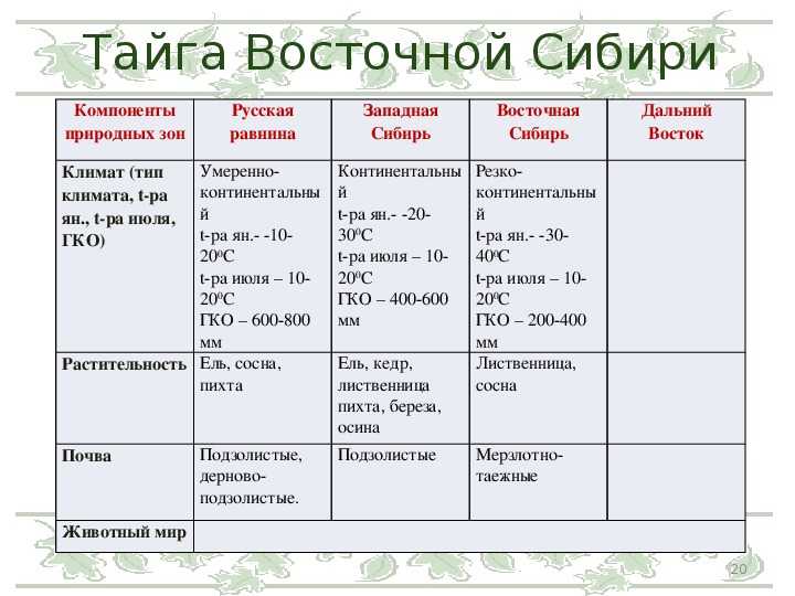Красная книга московской области: животные, растения, насекомые, птицы, рыбы