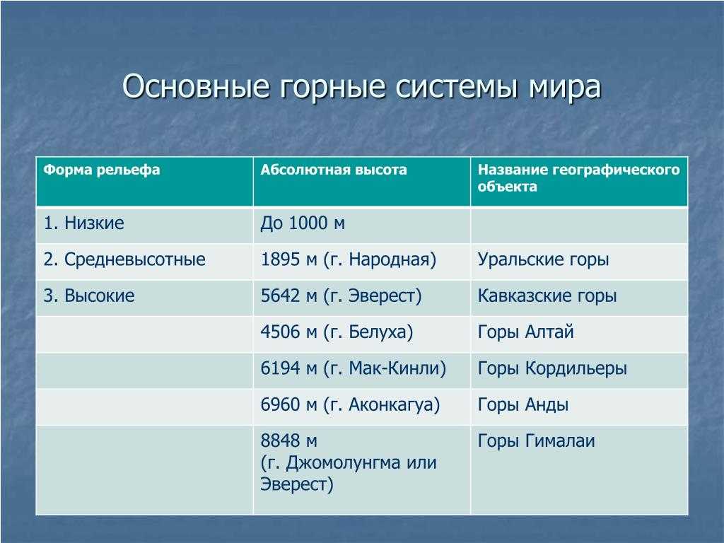 Какая горная система самая древняя. Название горных систем. Самые большие горные системы.