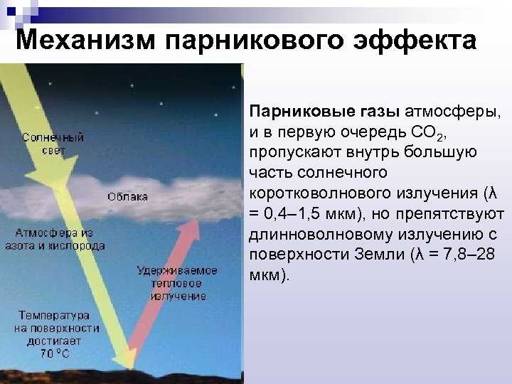 Что такое атмосфера земли