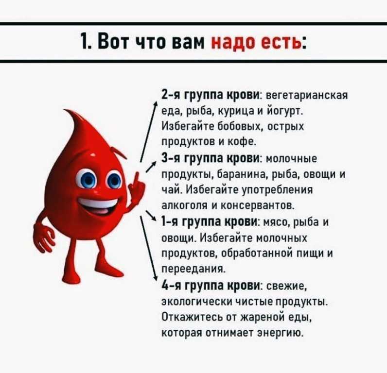Интересные факты о группах крови