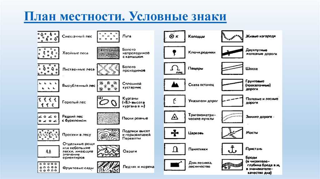 Чертеж на котором условными знаками подробно изображен уменьшенном виде небольшой участок местности