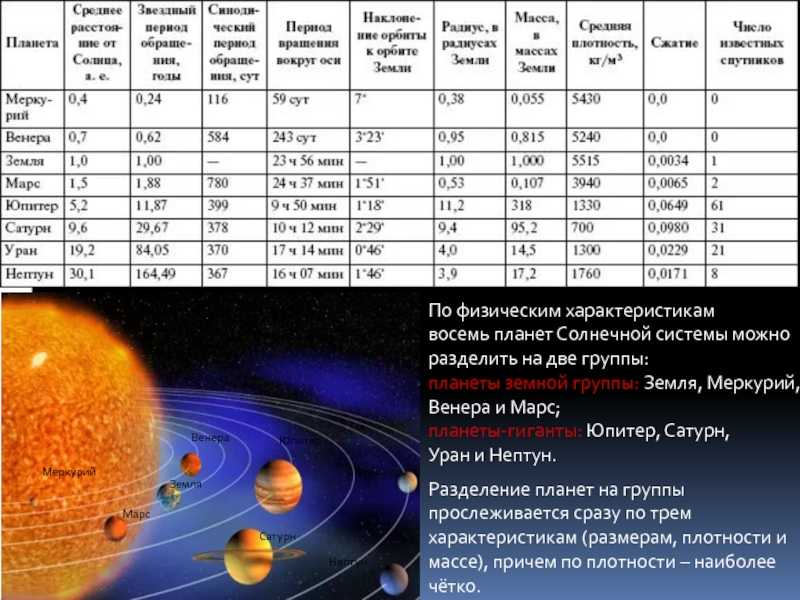 Какая самая холодная планета солнечной системы? какая на ней температура? почему на уране самая низкая температура, что обошла холод на нептуне и плутоне?
