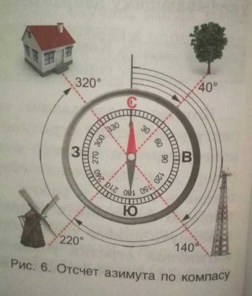 Как определить азимут по компасу