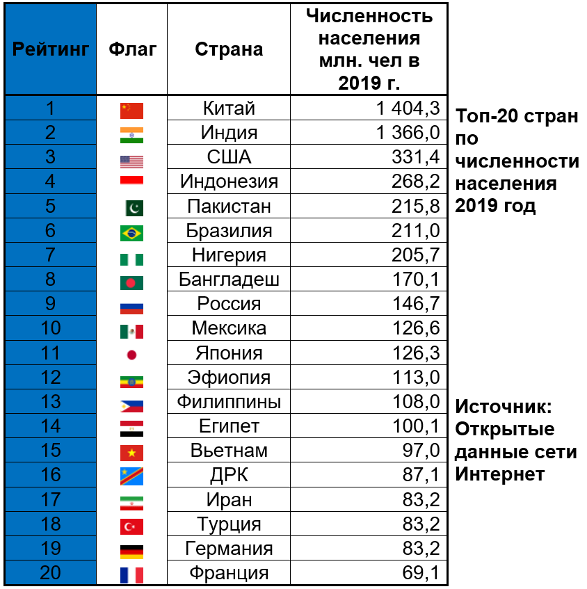 Самые богатые города россии в 2021 году (топ-10 городов рф)