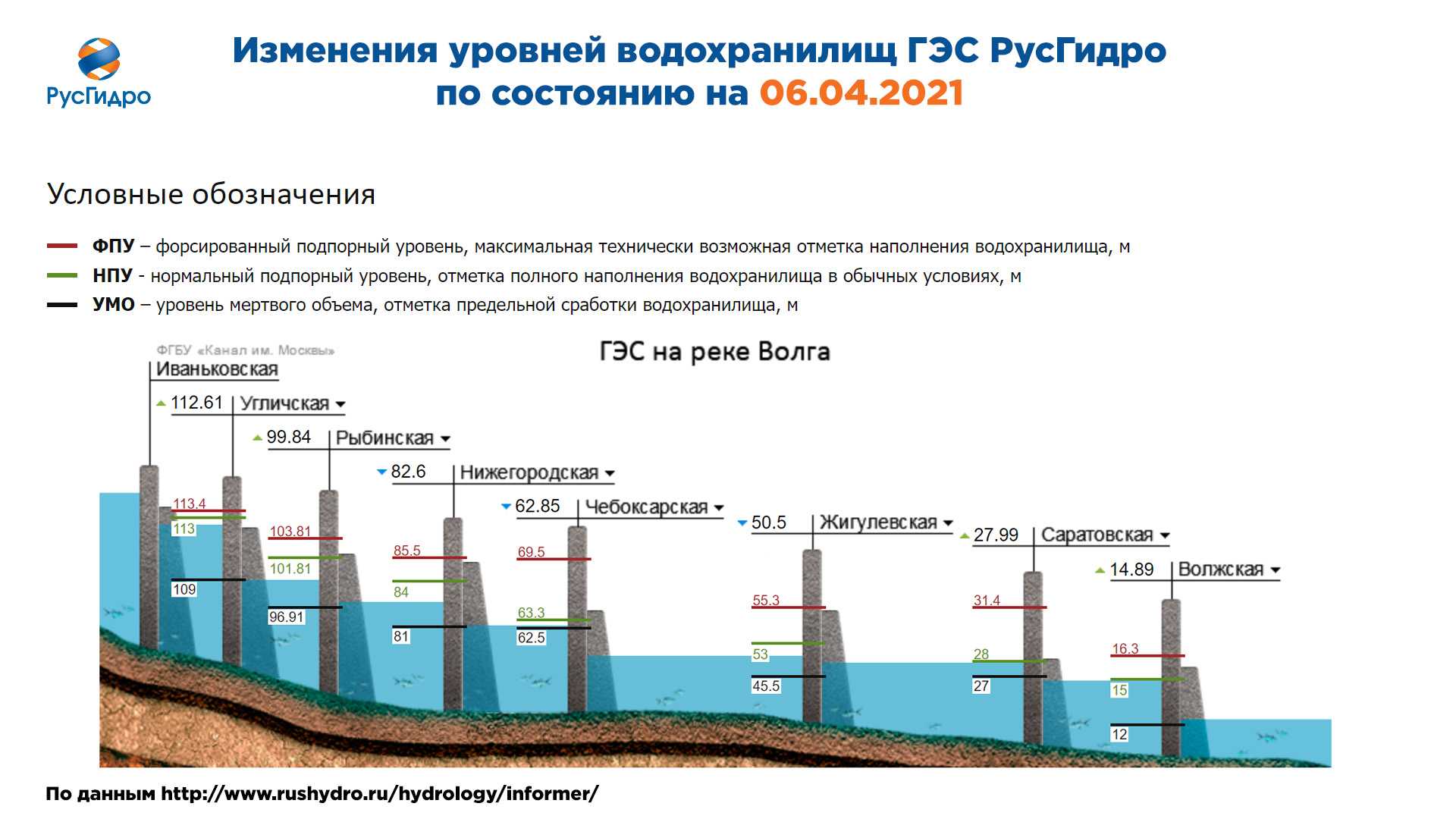 Что такое водохранилища, их размещение, строительство и назначение :: syl.ru