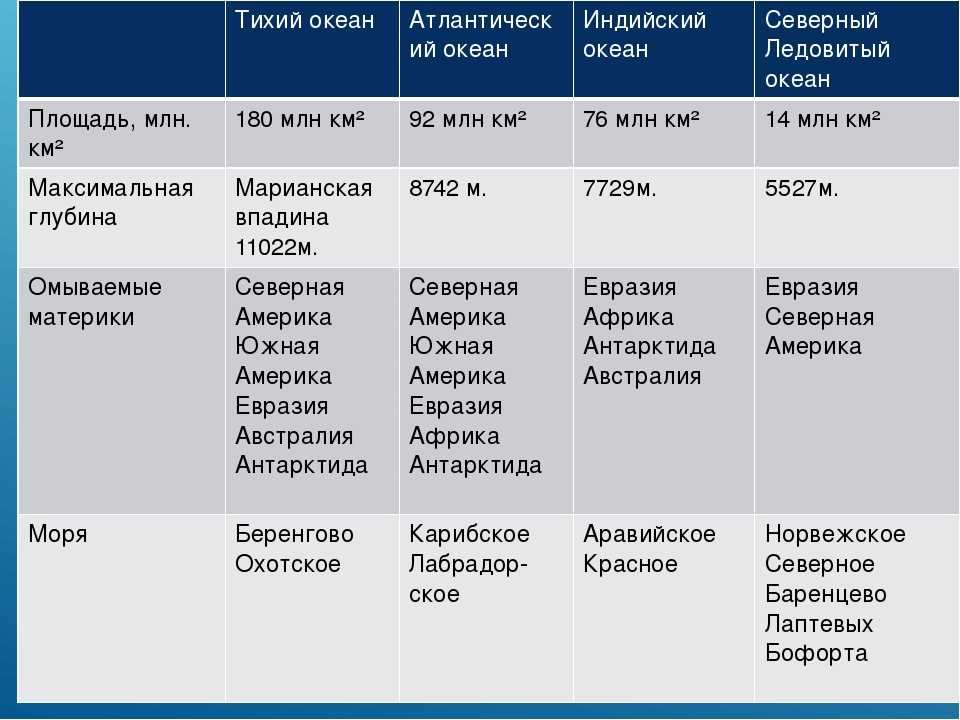 План характеристики евразии 7 класс по плану