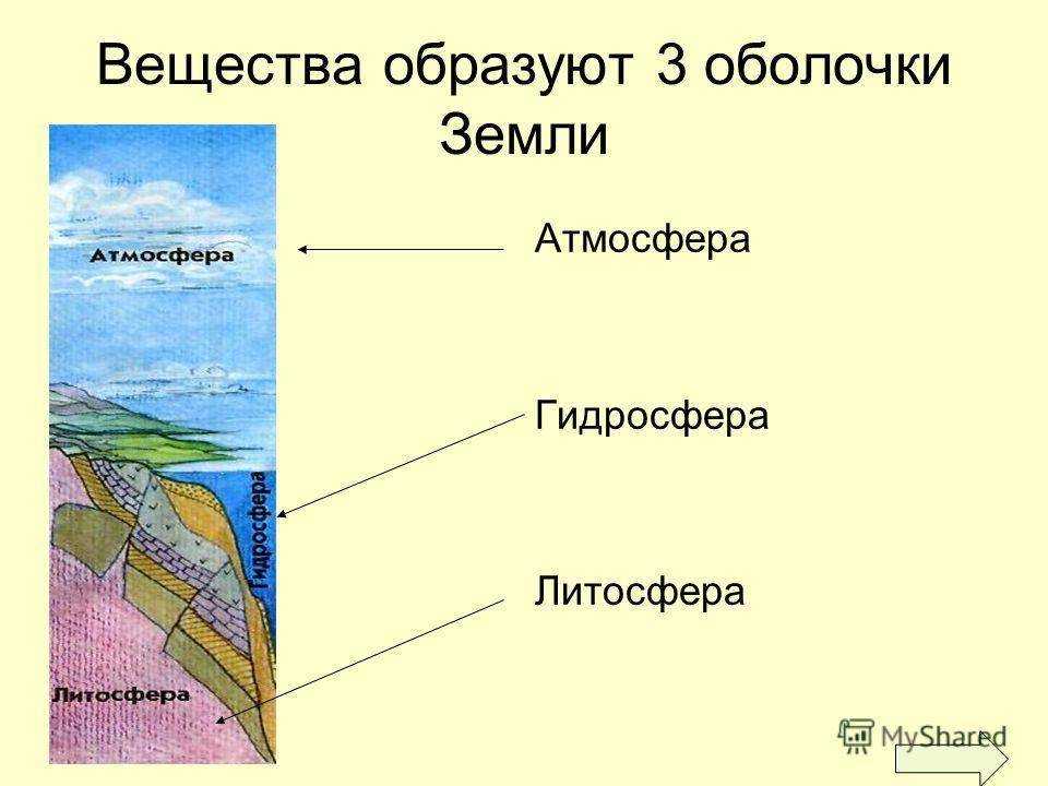 Гидросфера земли: описание, объем, схема, объекты, состав и загрязнение
