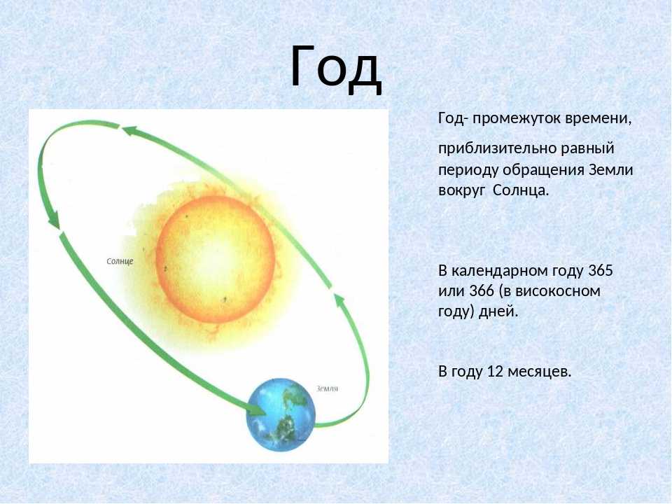 В результате движения земли вокруг солнца возникает. Обращение земли вокруг солнца. Период вращения земли вокруг солнца. Перьюд вращения земли во круг солнце. Оборот земли вокруг солнца.