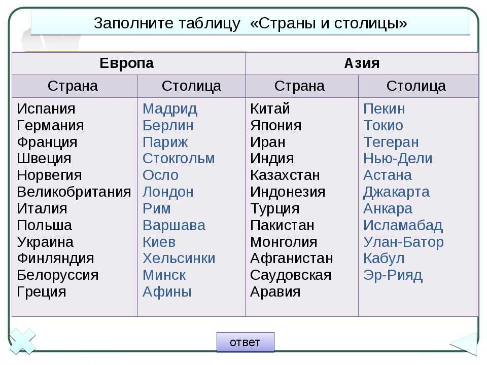 Сколько стран в евразии, страны евразии – список и характеристики / справочник :: бингоскул