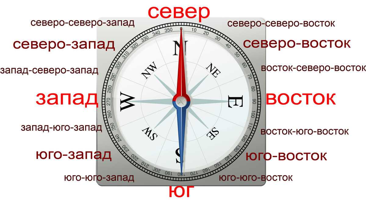 Компас n w s. Обозначение сторон света на компасе. Восток обозначение на компасе.