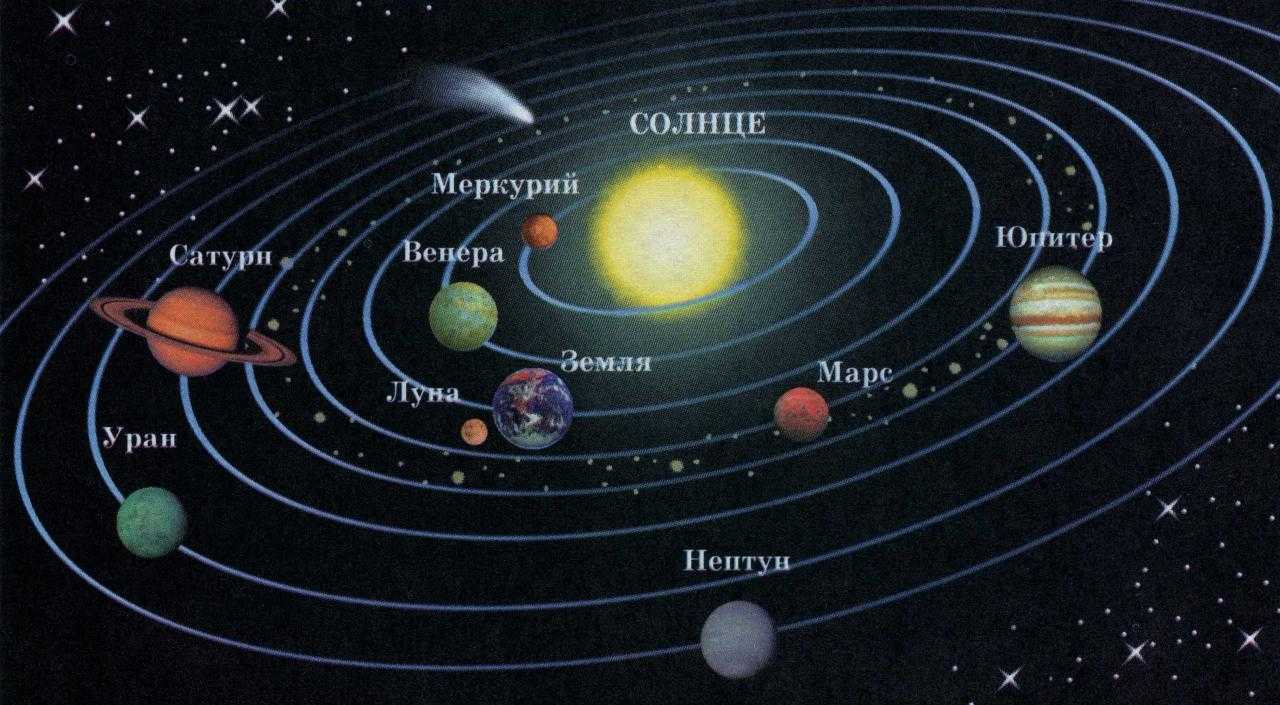 «космический троллинг»: кто до сих пор верит в теорию о плоской земле — рт на русском