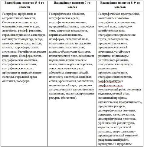 Географические термины и понятия. географические определения. – mygeograph.ru