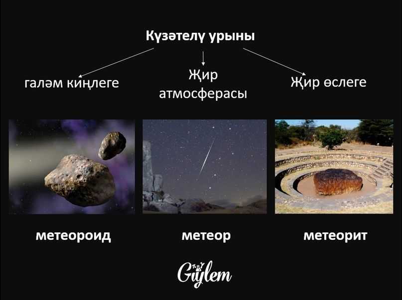 Чем отличается комета от астероида, в чём разница