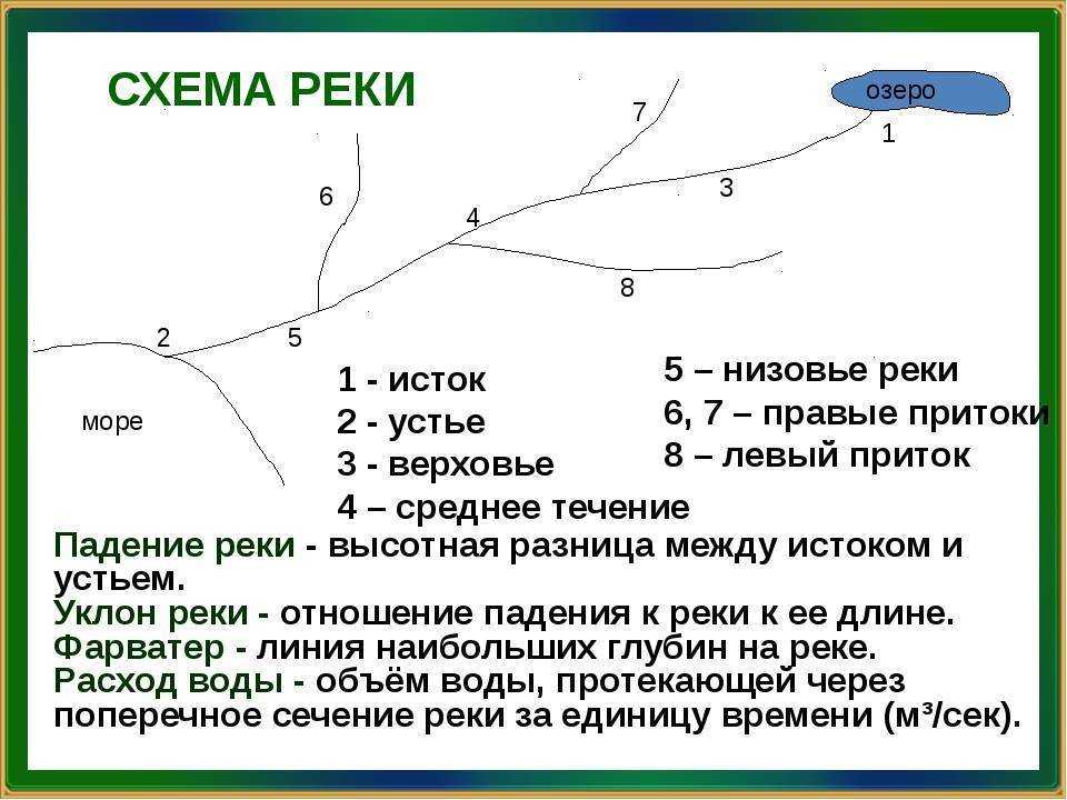 Тест по географии 8 класс «внутренние воды и водные ресурсы россии» с ответами