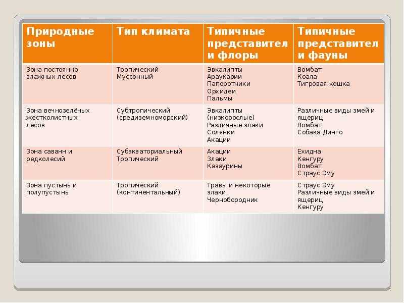 Природная зона пустынь: их классификация и характеристика - tarologiay.ru