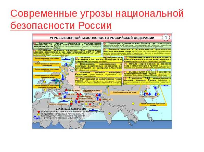 Угрозы национальной безопасности России. Внутренние и внешние военные угрозы РФ.