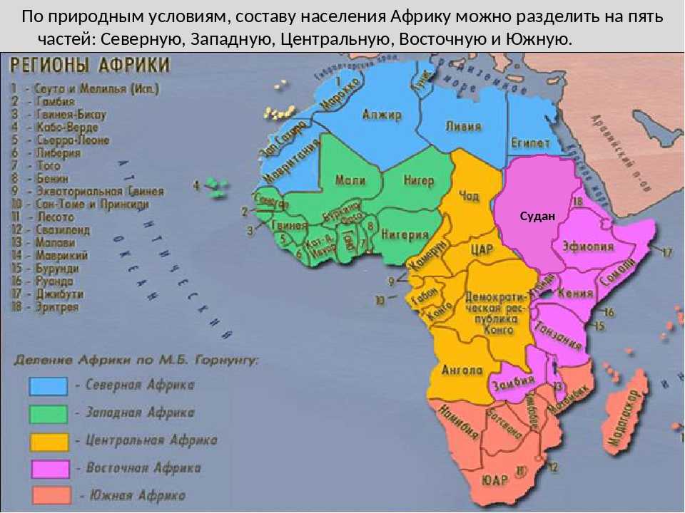 Регионы африки