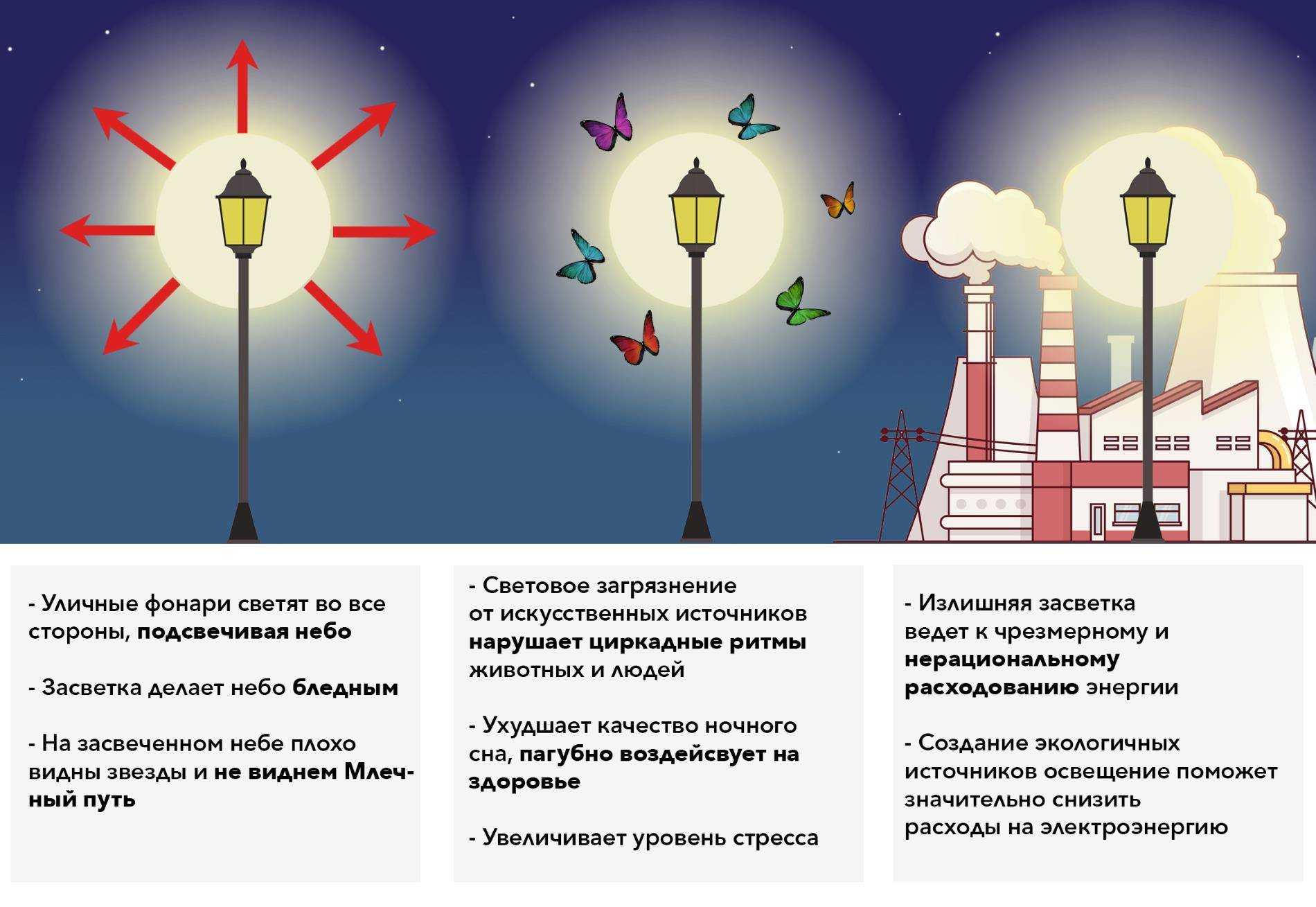 Экологическое световое загрязнение
