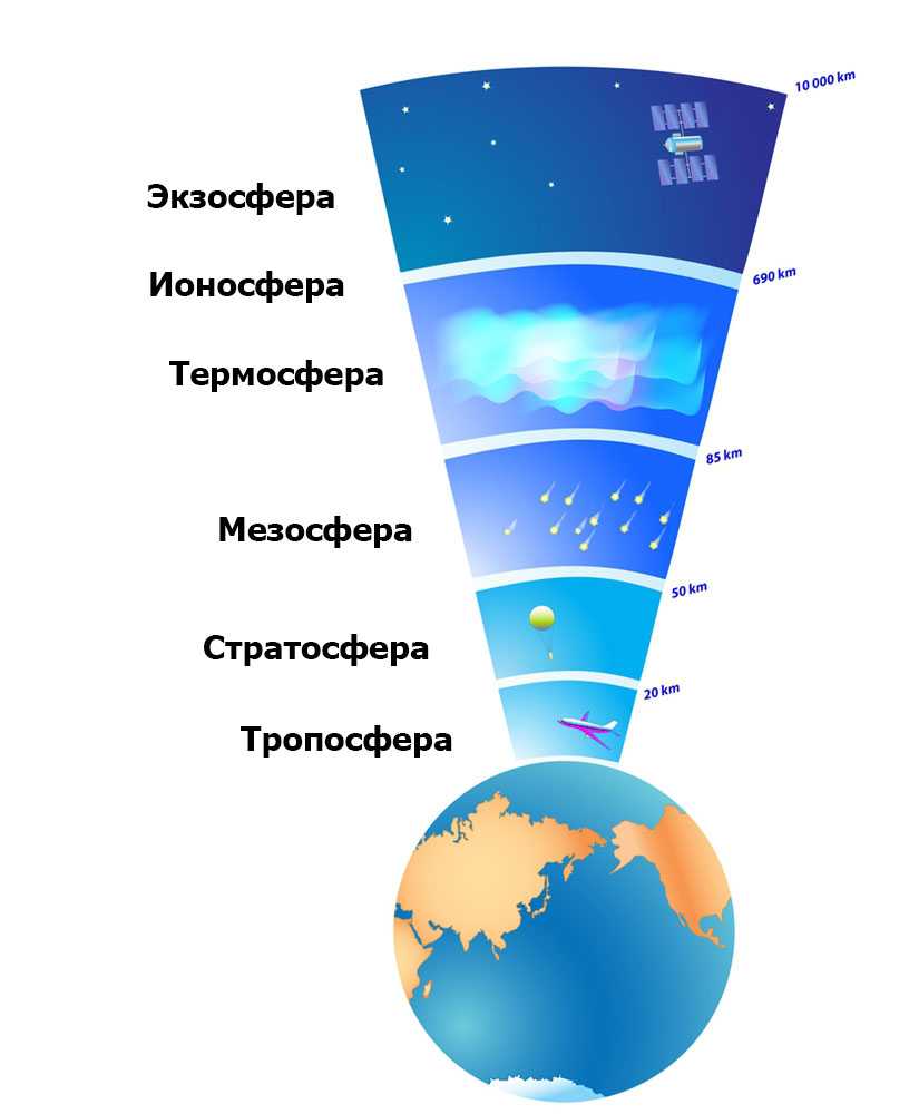 Внутреннее строение земли: 5 класс география, какое, как называется,внутреннее, главный метод изучения, слои, температура