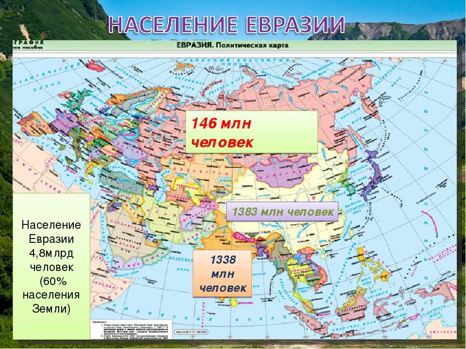 Карта населения Евразии. Государства Евразии. Страны Евразии презентация.