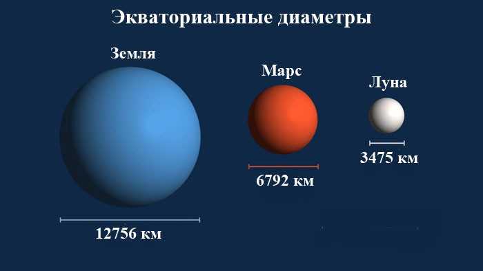 Какая планета системы ближе к солнцу и какая самая дальняя: на каком месте находится земля, венера, меркурий | tvercult.ru