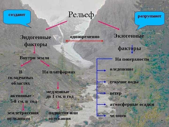 Что такое рельеф и его формы? :: syl.ru