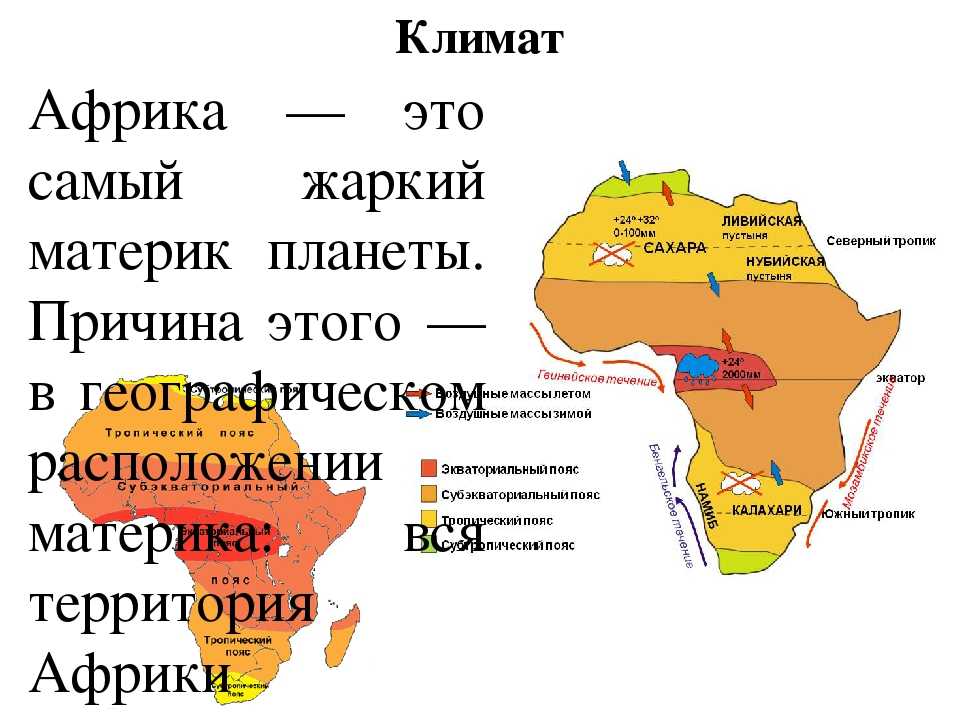 Климат страны африки