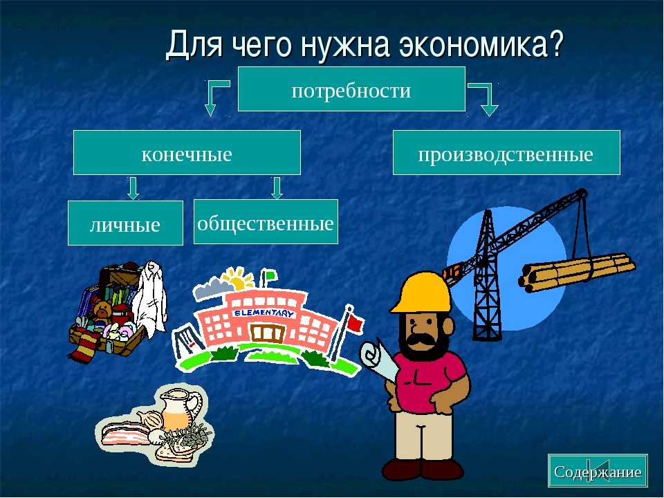 Презентация 3. Проект на тему экономика. Презентация по экономике. Для чего нужна экономика. Презентация на тему экономика.