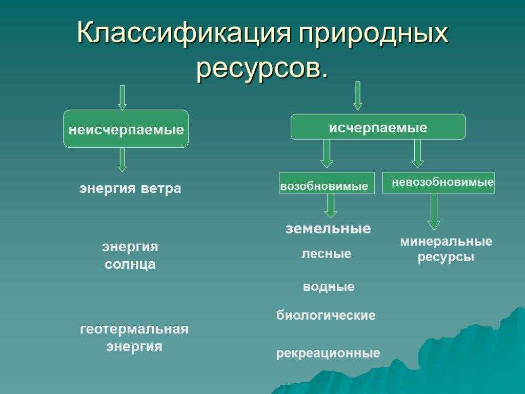 Полезные ископаемые: типы, виды, месторождения и значение - tarologiay.ru