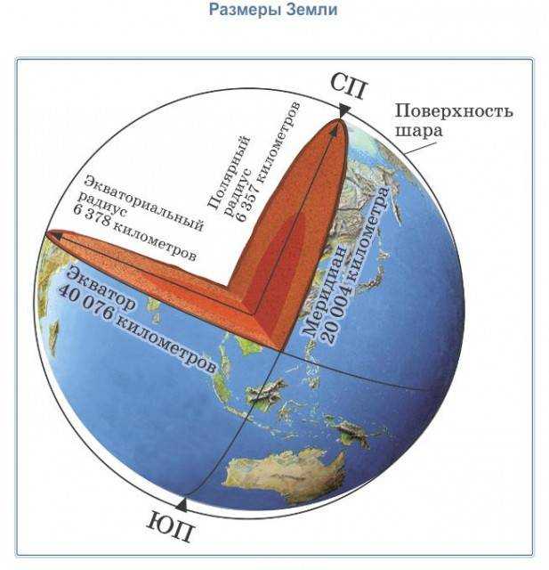 ᐉ диаметр окружности земли по экватору в километрах: как найти объем планеты? - zoo-mamontenok.ru