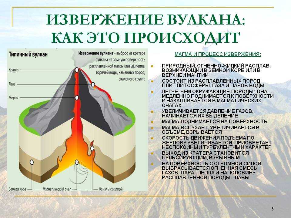 Образование и строение вулканов