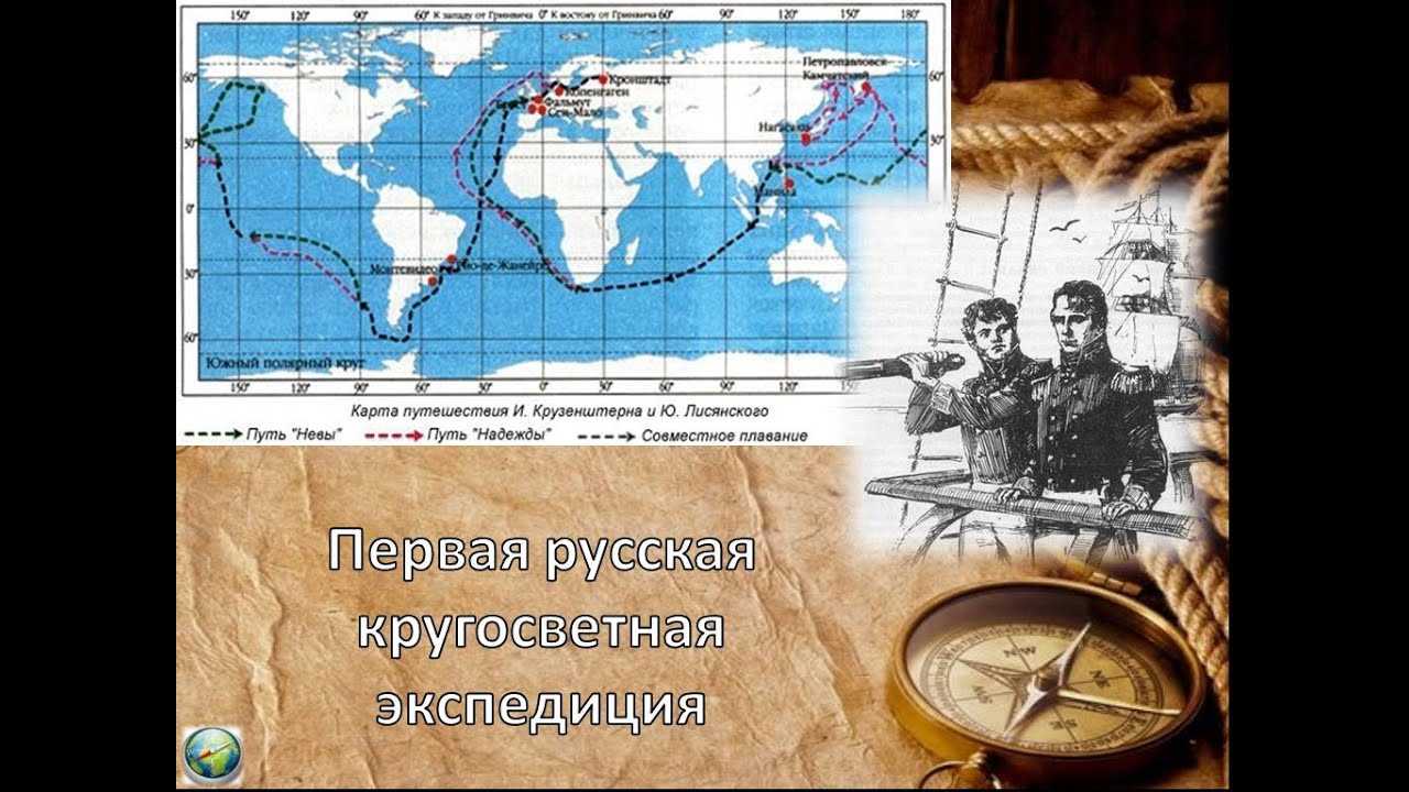 Русские землепроходцы 11-17 века - краткие биографии первооткрывателей