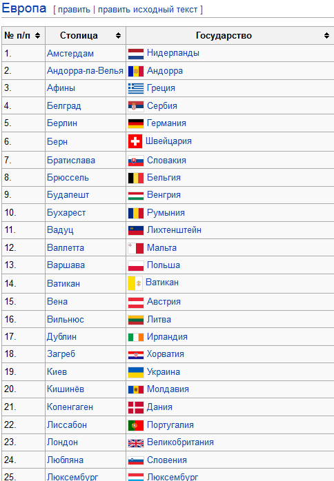 Список суверенных государств и зависимых территорий африки - frwiki.wiki